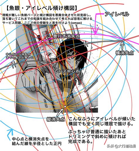 魚眼透視人物|魚眼レンズを理解する